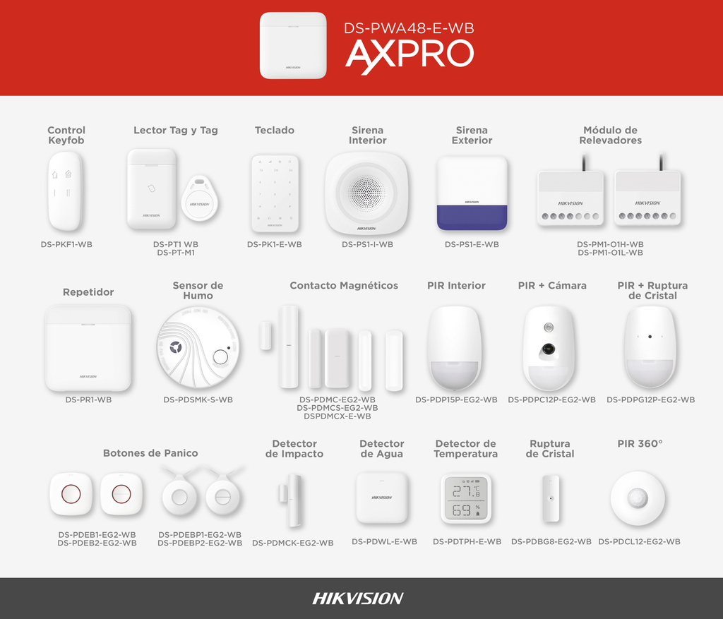 Panel de Alarma Inalámbrico de Hikvision / Soporta 48 Zonas / Wi-Fi y Ethernet / Compatible con los Accesorios AX PRO.